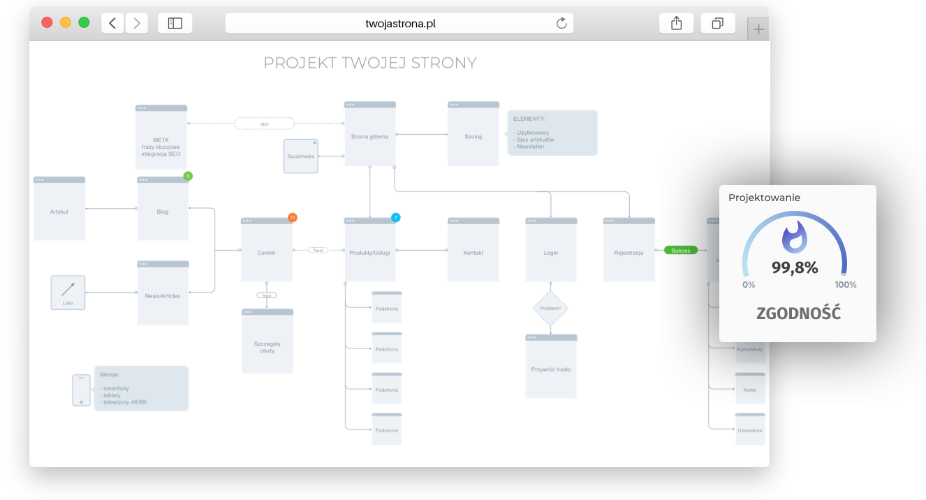 tworzenie strony internetowej